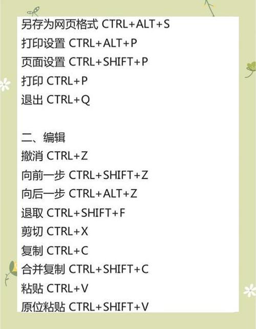 ps按屏幕大小缩放快捷键