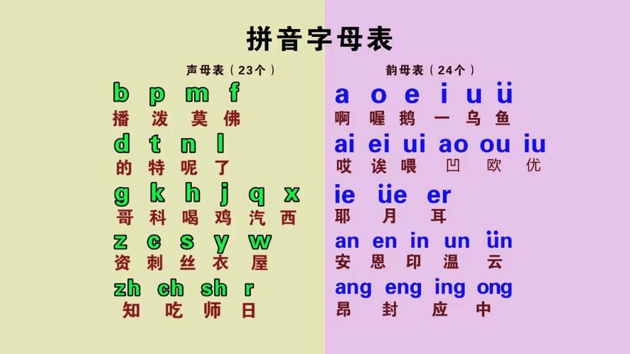 一年级韵母表和声母表