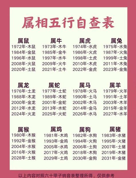 一九六八年属什么生肖