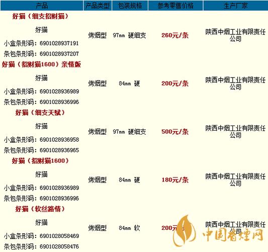 好猫香烟价目表