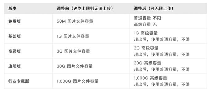 二维码的信息容量有多大
