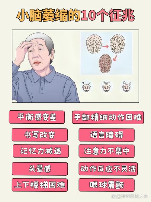 小脑萎缩死因链截图