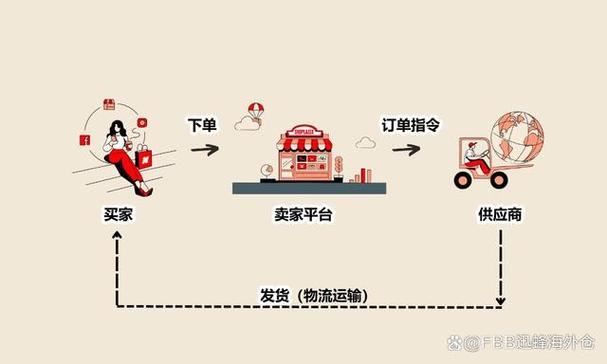 供应链中如何下单截图