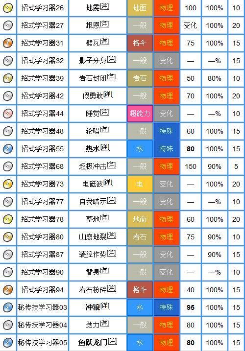 口袋妖怪漆黑的魅影海皇牙在哪