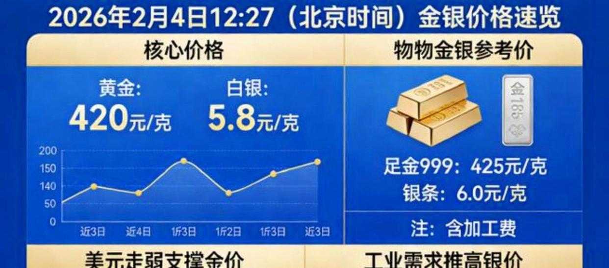 上海黄金交易所白银价格缩略图