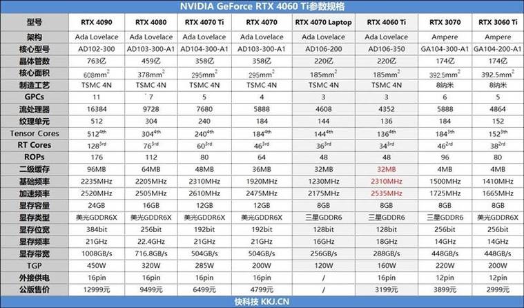 英伟达4060属于什么档次游戏截图
