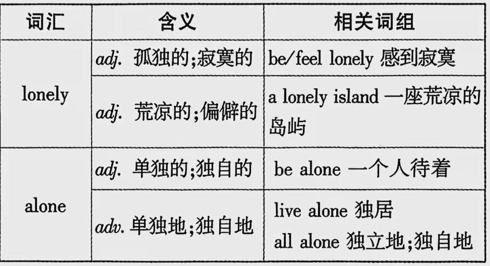 alone和lonely区别
