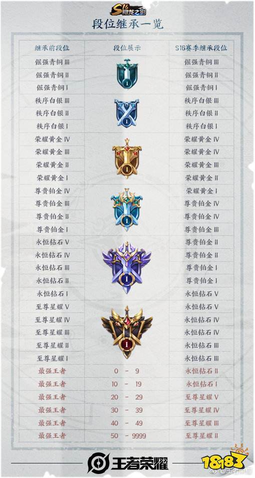 王者荣耀王者段位掉星规则