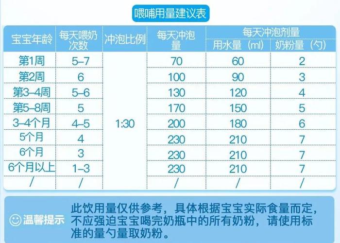 冲奶粉的正确方法和步骤缩略图