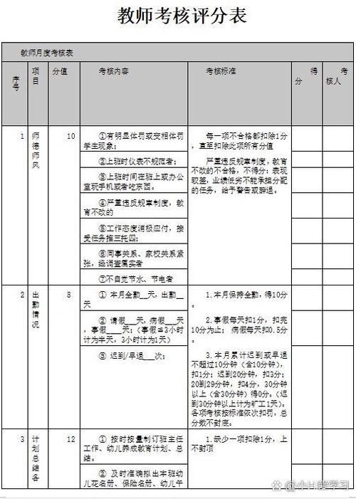 绩效考核实施细则内容截图