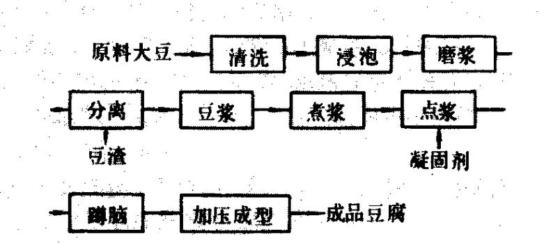 豆腐工艺重置版介绍截图