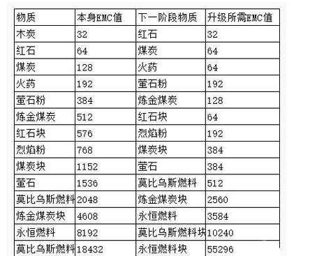 java等价交换设置价格的指令