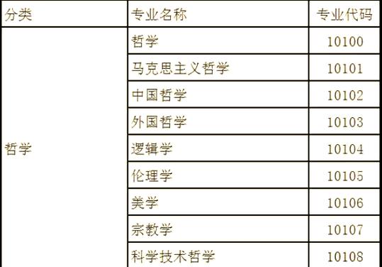 考研马哲国家线