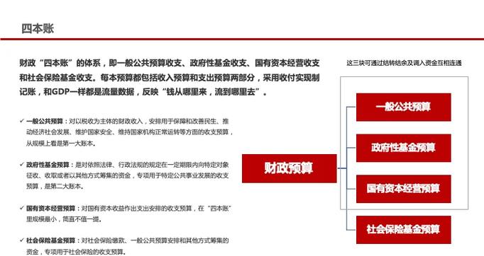 收入来源有哪些类型