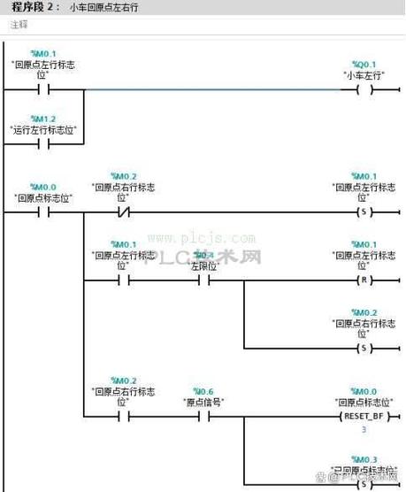 自动化控制编程