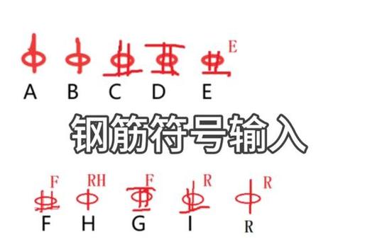 钢筋符号手机输入法怎么打出来截图