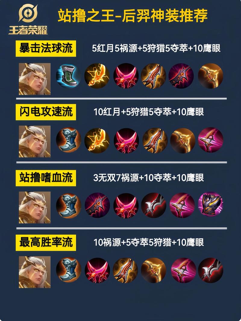 后羿2026铭文最厉害三个东西