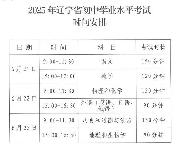 辽宁学考什么时候出成绩