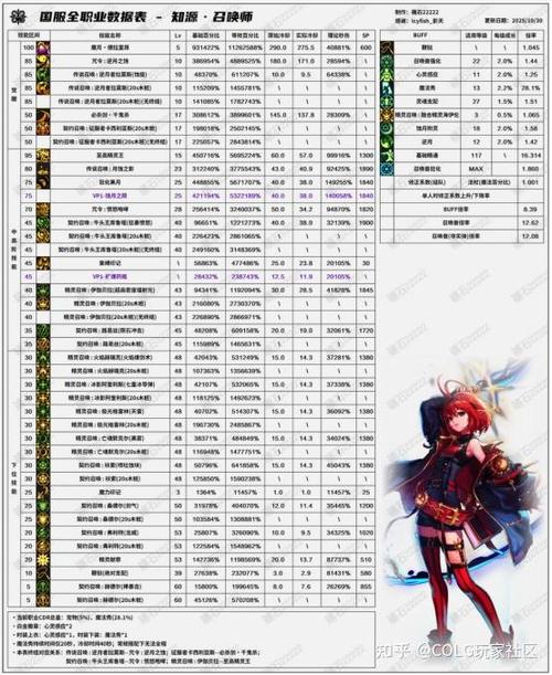 dnf60版本职业排行截图