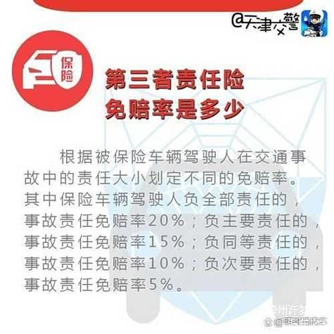 车险不小心晚了三天
