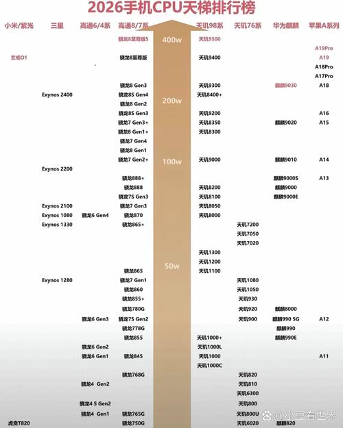 手机cpu排行图标