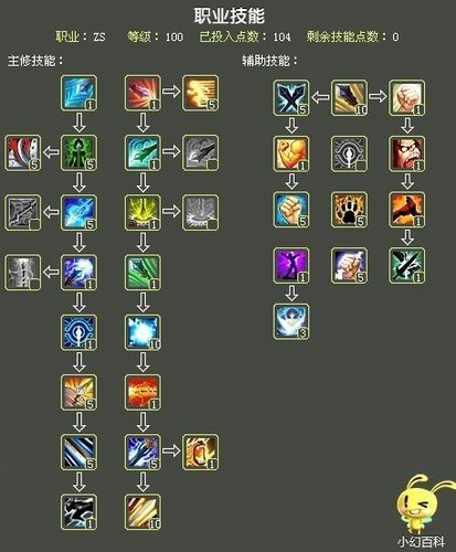 qq幻想战士就职在哪打