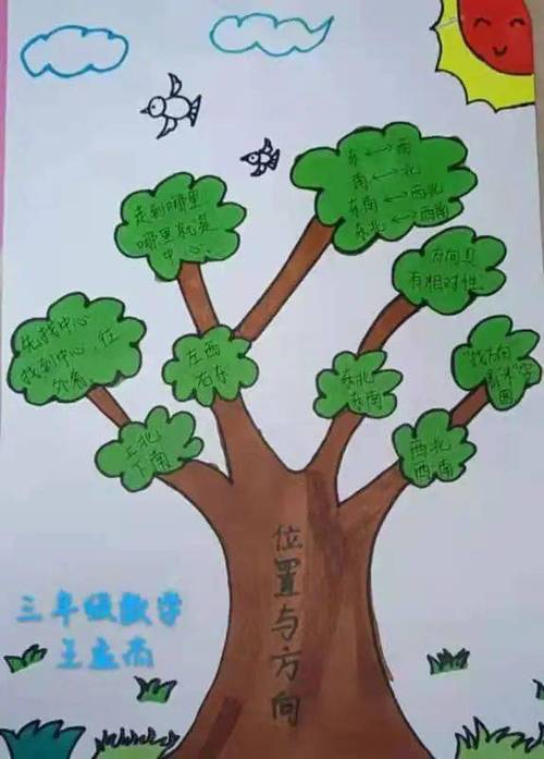 智慧树教师版怎么用