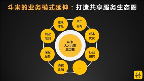 斗米云平台是做什么的