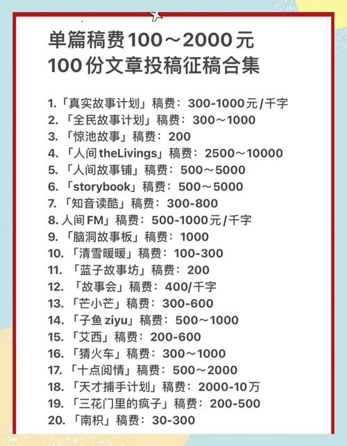 投稿的公众号
