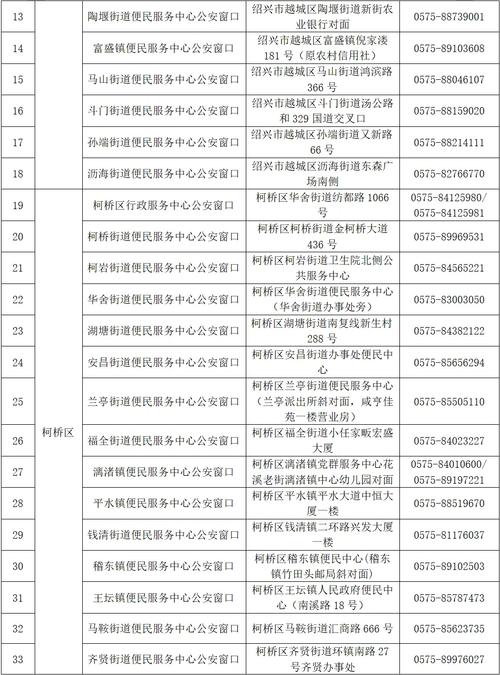 有效身份证类别填什么