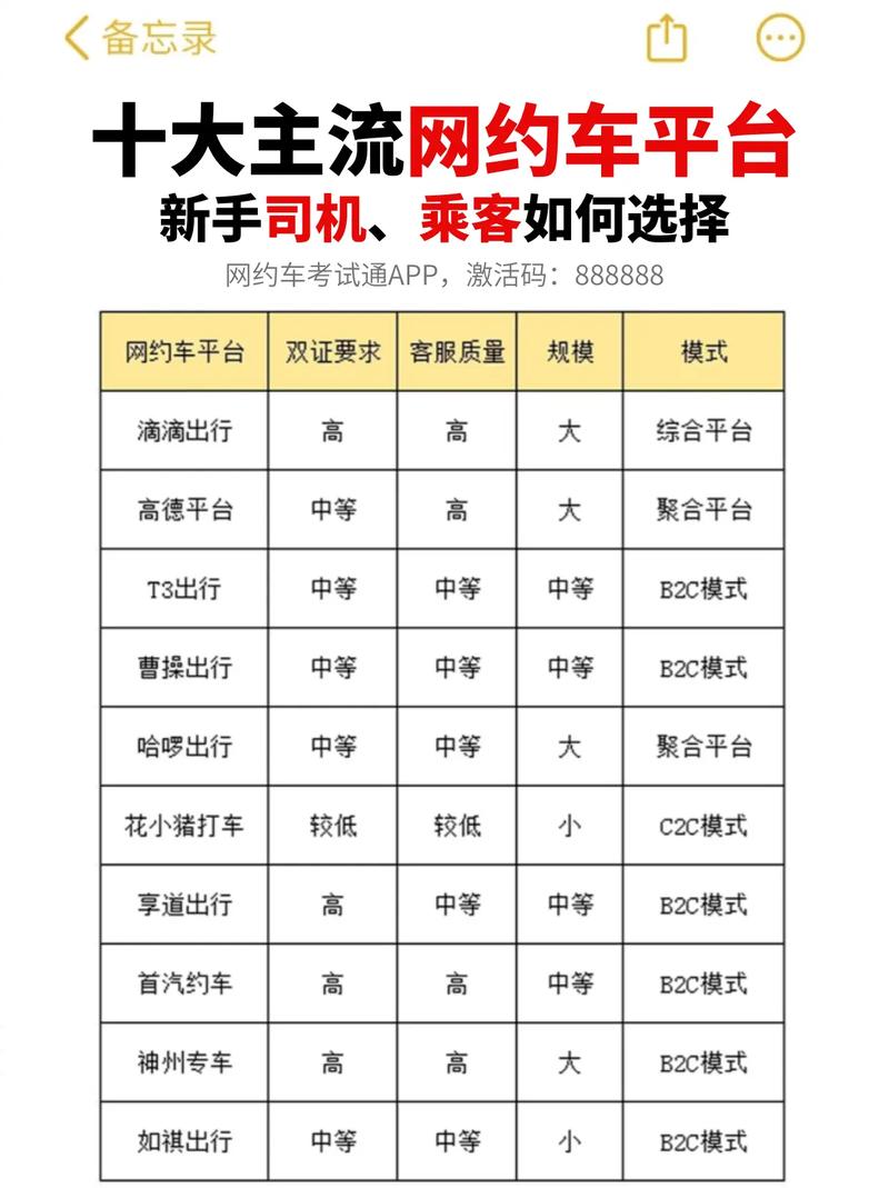 网约车十大平台游戏截图