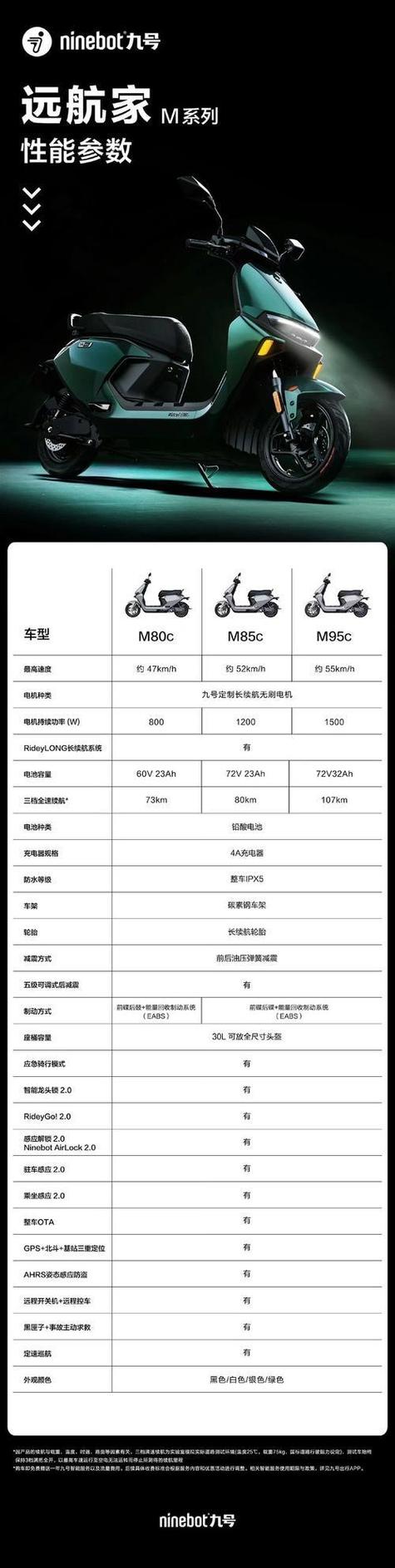 电动车的数据参数都是什么