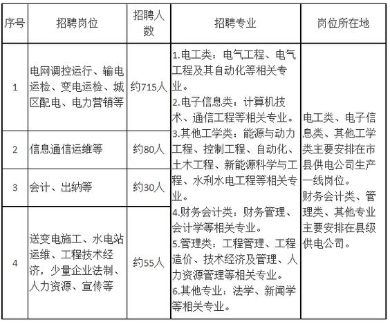 国家招聘网最新招聘信息缩略图