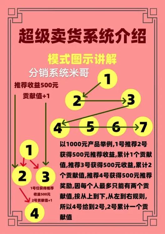 怎样做分销商截图