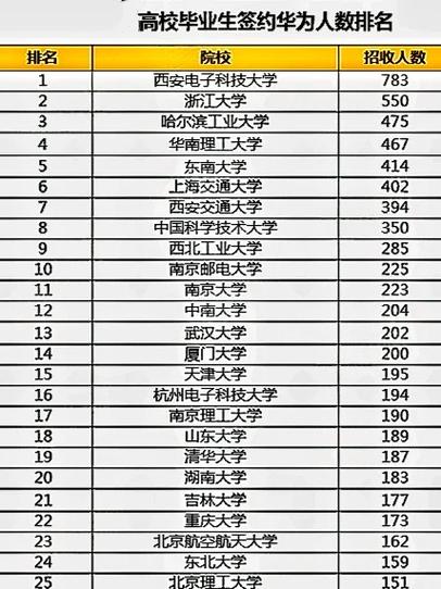 华为硬件校招笔试题带答案截图