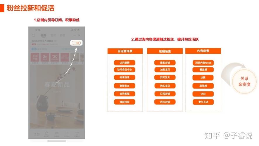淘宝订阅是什么意思