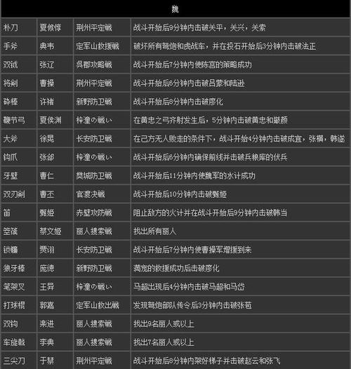 真三国无双7猛将传武器获得攻略图标