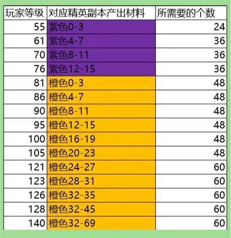 火影手游正常战力表