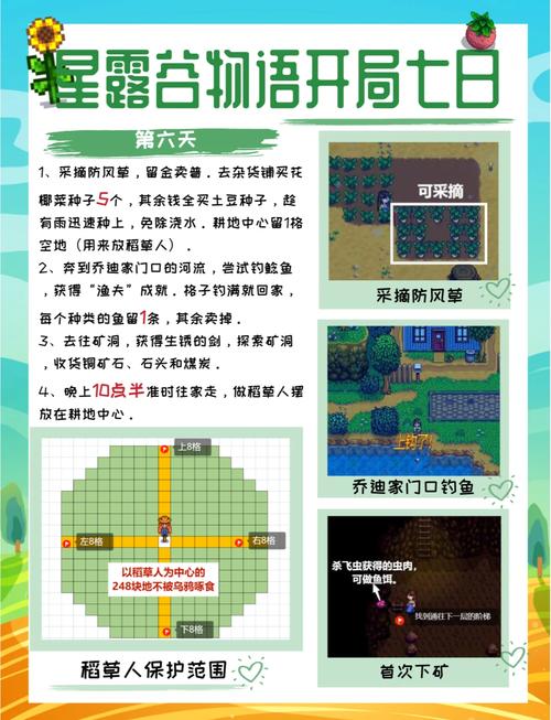 星露谷物语怎么玩