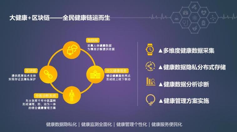 健康链app下载缩略图