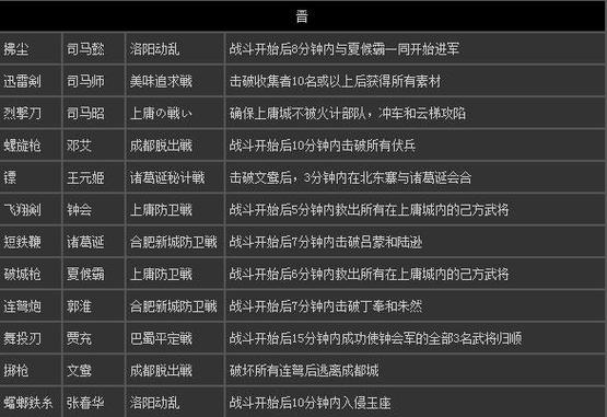三国猛将传礼包激活码