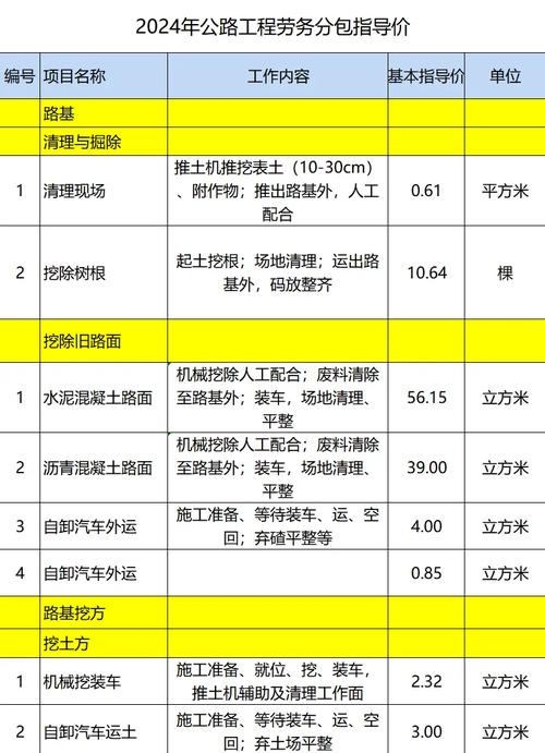 承包道路工程赚钱吗