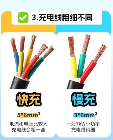 手机充电线快充和慢充的区别图解缩略图