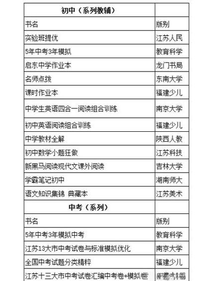 初中教辅书十大排行榜