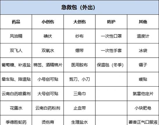 探险必备物品清单游戏截图