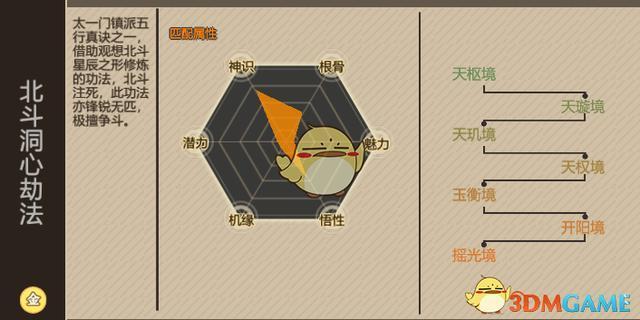 修仙模拟器北斗洞心劫法装备