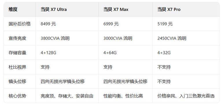 x7ultra参数