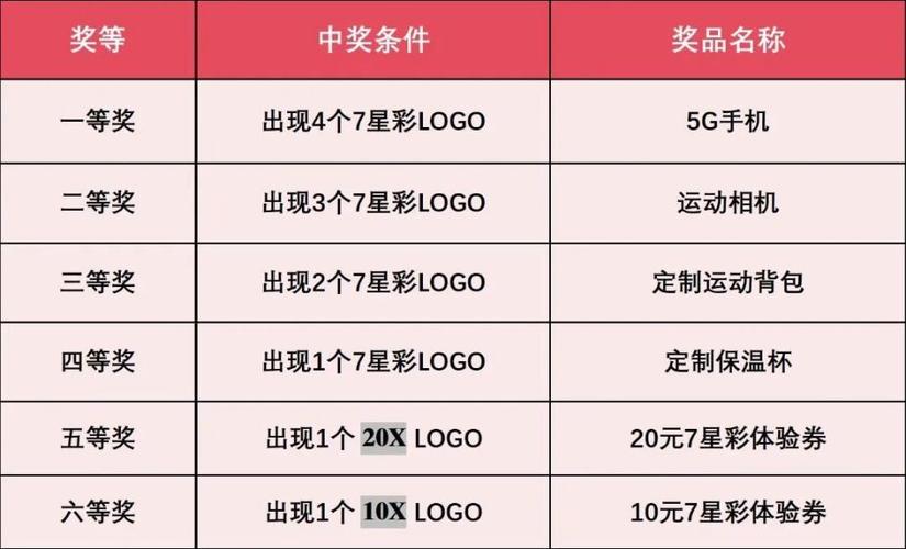 7星中几个才有奖