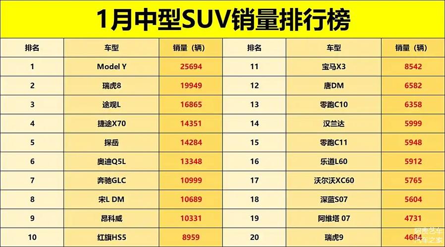 suv汽车排行榜前十名