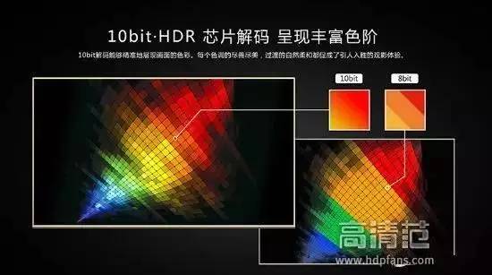 hdr硬解码是什么意思